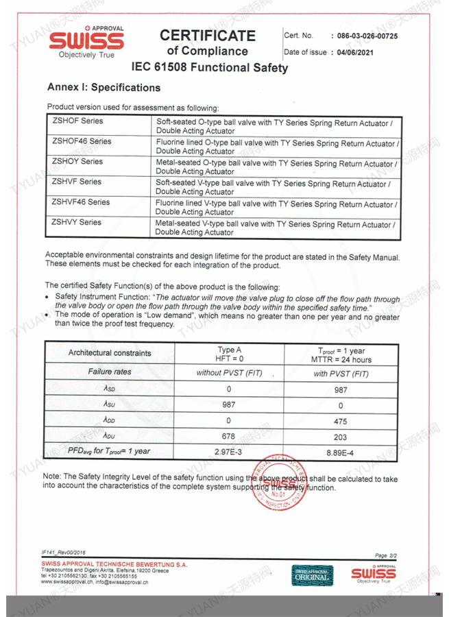 SIL认证证书-切断球阀2